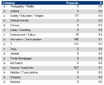 Классификация Web страниц (Classification of Web pages)